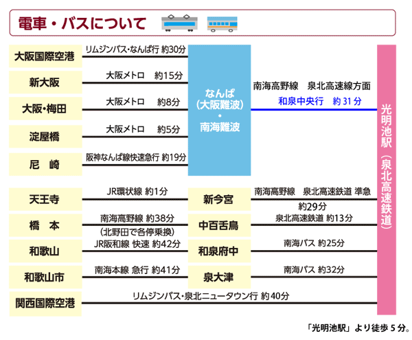 交通アクセス