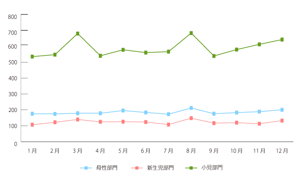 月別・科別退院患者数