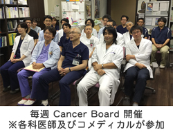 毎週 Cancer Board 開催 ※各科医院及びコメディカル参加