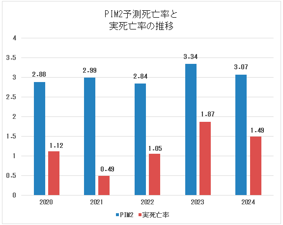 診療科別入室患者